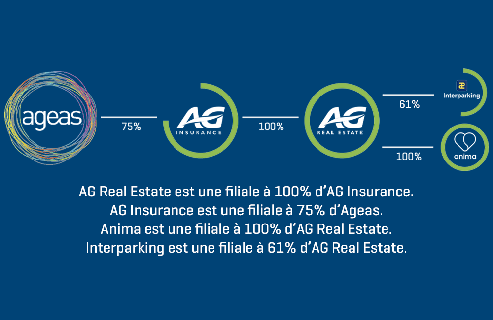 AG Real Estate