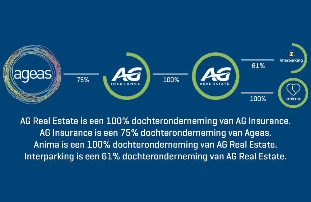 AG Real Estate