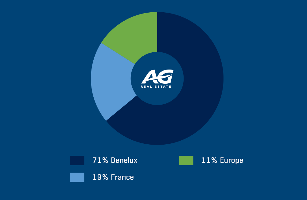 AG Real Estate